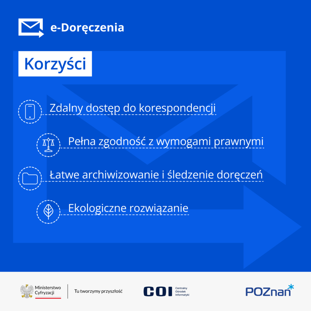 Plakat informacyjny, korzyści z korzystania z e-Doręczeń