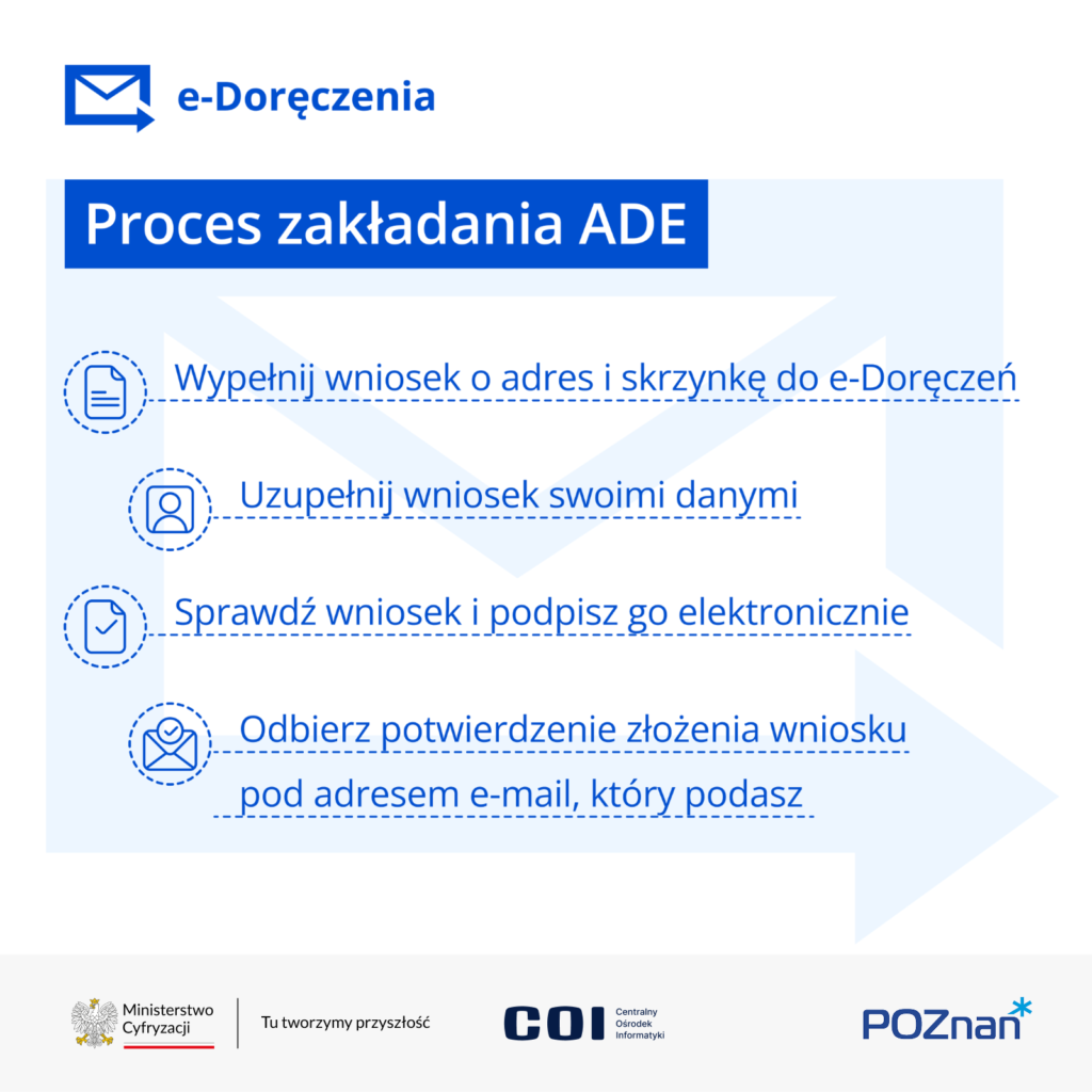 Plakat informacyjny, instrukcja zakładania e-Doręczeń